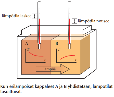 Lämpötila lämpö lämpömäärä Lämpötila mitä suurempi, sitä suurempi on aineen rakenneosasten