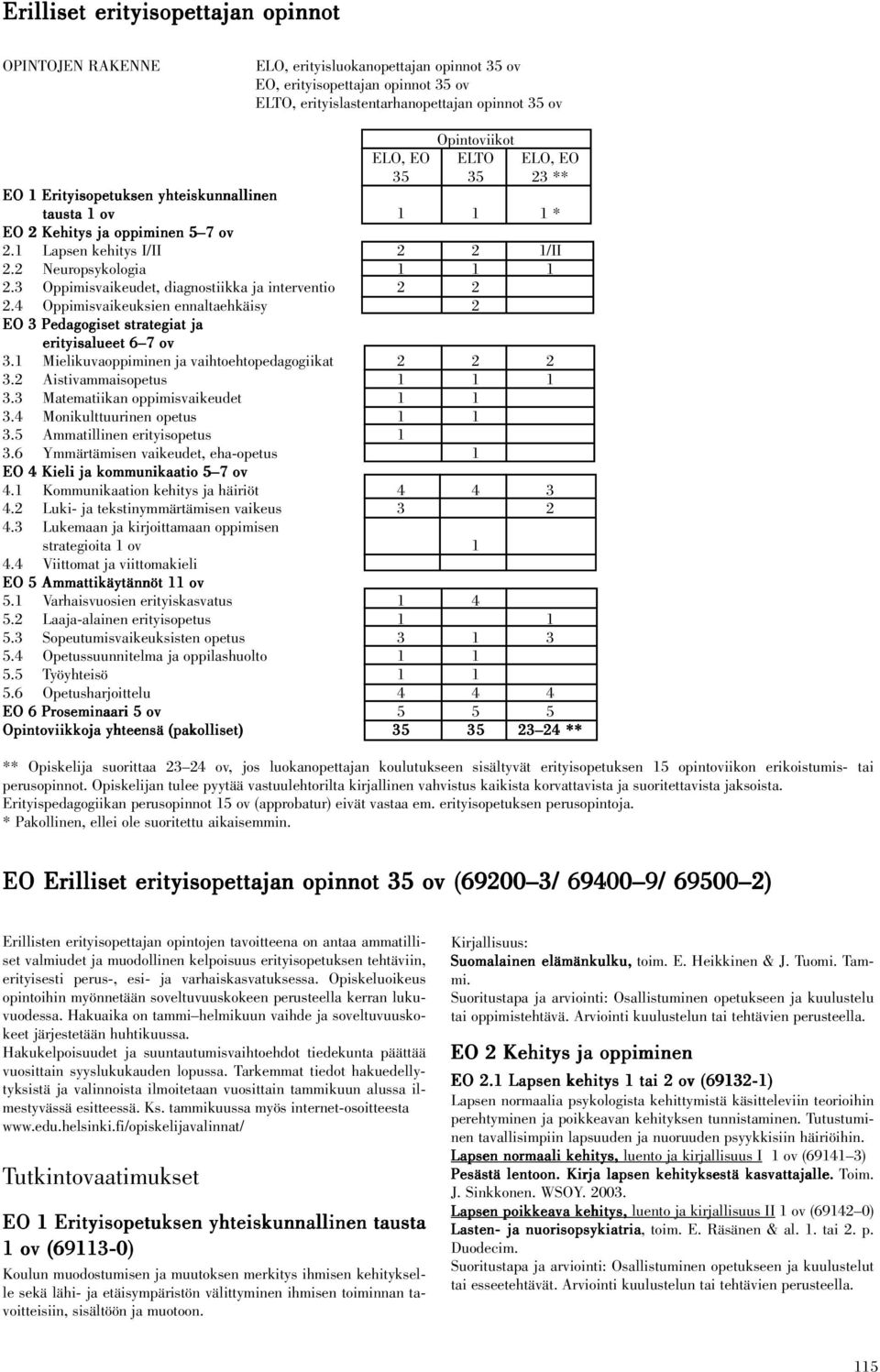 3 Oppimisvaikeudet, diagnostiikka ja interventio 2 2 2.4 Oppimisvaikeuksien ennaltaehkäisy 2 EO 3 Pedagogiset strategiat ja erityisalueet 6 7 ov 3.
