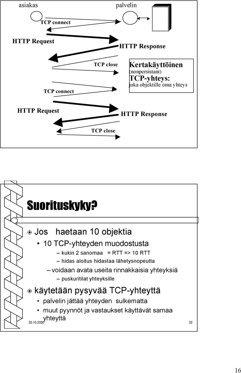 Jos haetaan 10 objektia 10 TCP-yhteyden muodostusta kukin 2 sanomaa = RTT => 10 RTT hidas aloitus hidastaa lähetysnopeutta voidaan