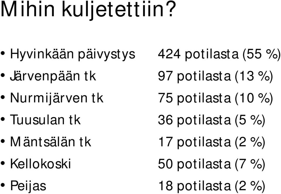 potilasta (13 %) Nurmijärven tk 75 potilasta (10 %) Tuusulan