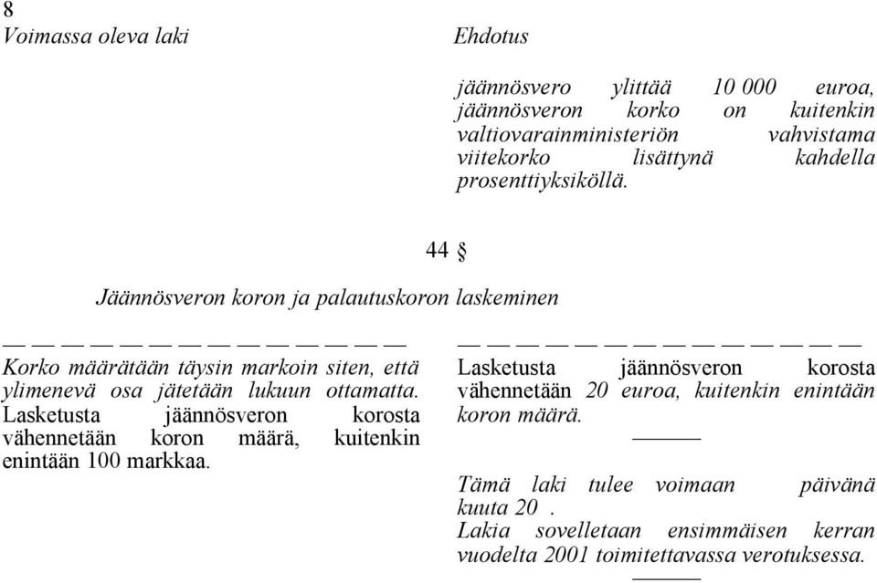 ottamatta. Lasketusta jäännösveron korosta vähennetään koron määrä, kuitenkin enintään 100 markkaa.