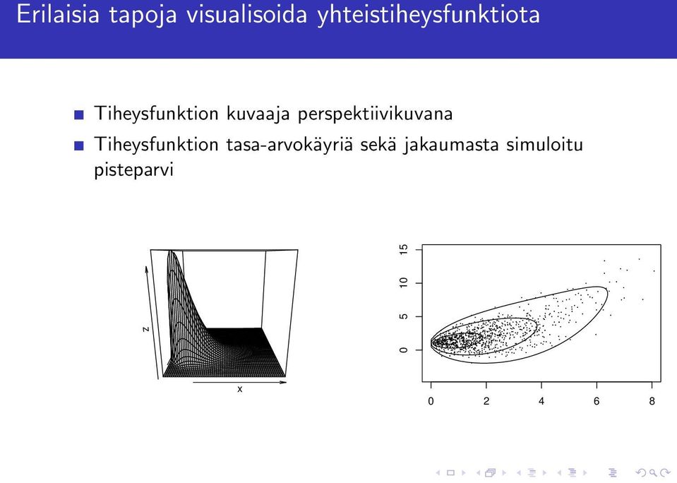 perspektiivikuvana Tiheysfunktion