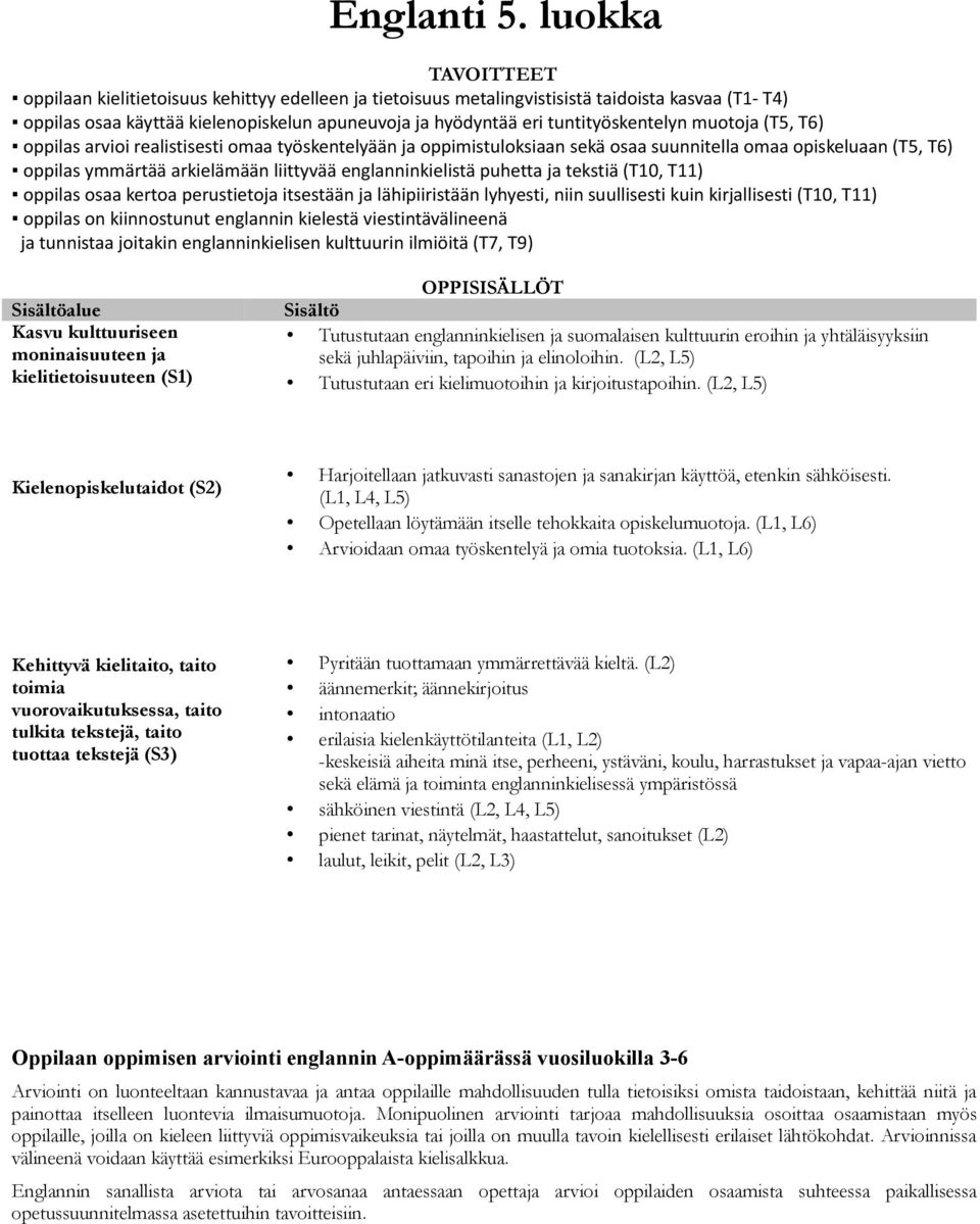 (T5, T6) oppilas arvioi realistisesti omaa työskentelyään ja oppimistuloksiaan sekä osaa suunnitella omaa opiskeluaan (T5, T6) oppilas ymmärtää arkielämään liittyvää englanninkielistä puhetta ja