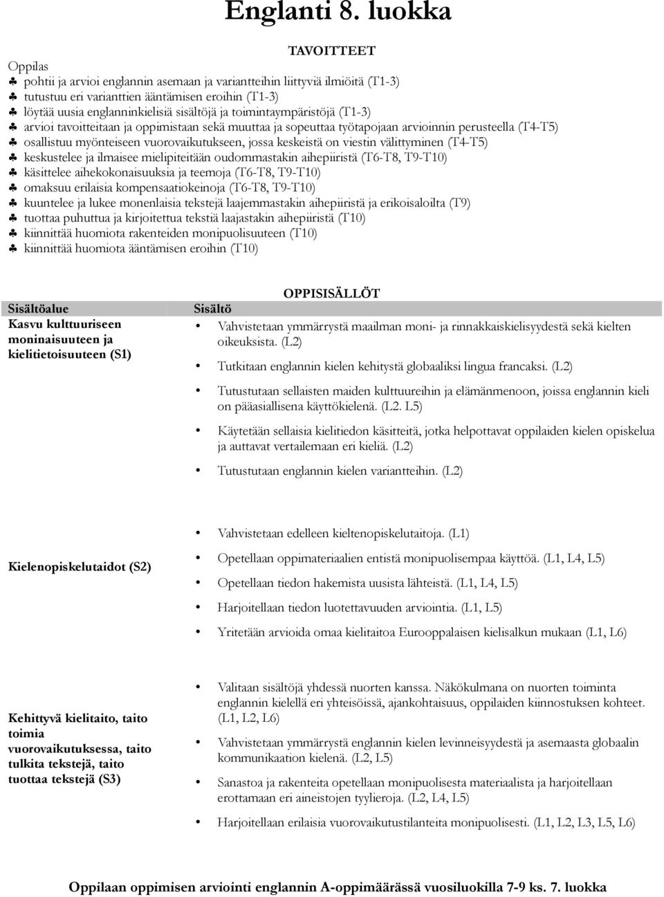 toimintaympäristöjä (T1-3) arvioi tavoitteitaan ja oppimistaan sekä muuttaa ja sopeuttaa työtapojaan arvioinnin perusteella (T4-T5) osallistuu myönteiseen vuorovaikutukseen, jossa keskeistä on