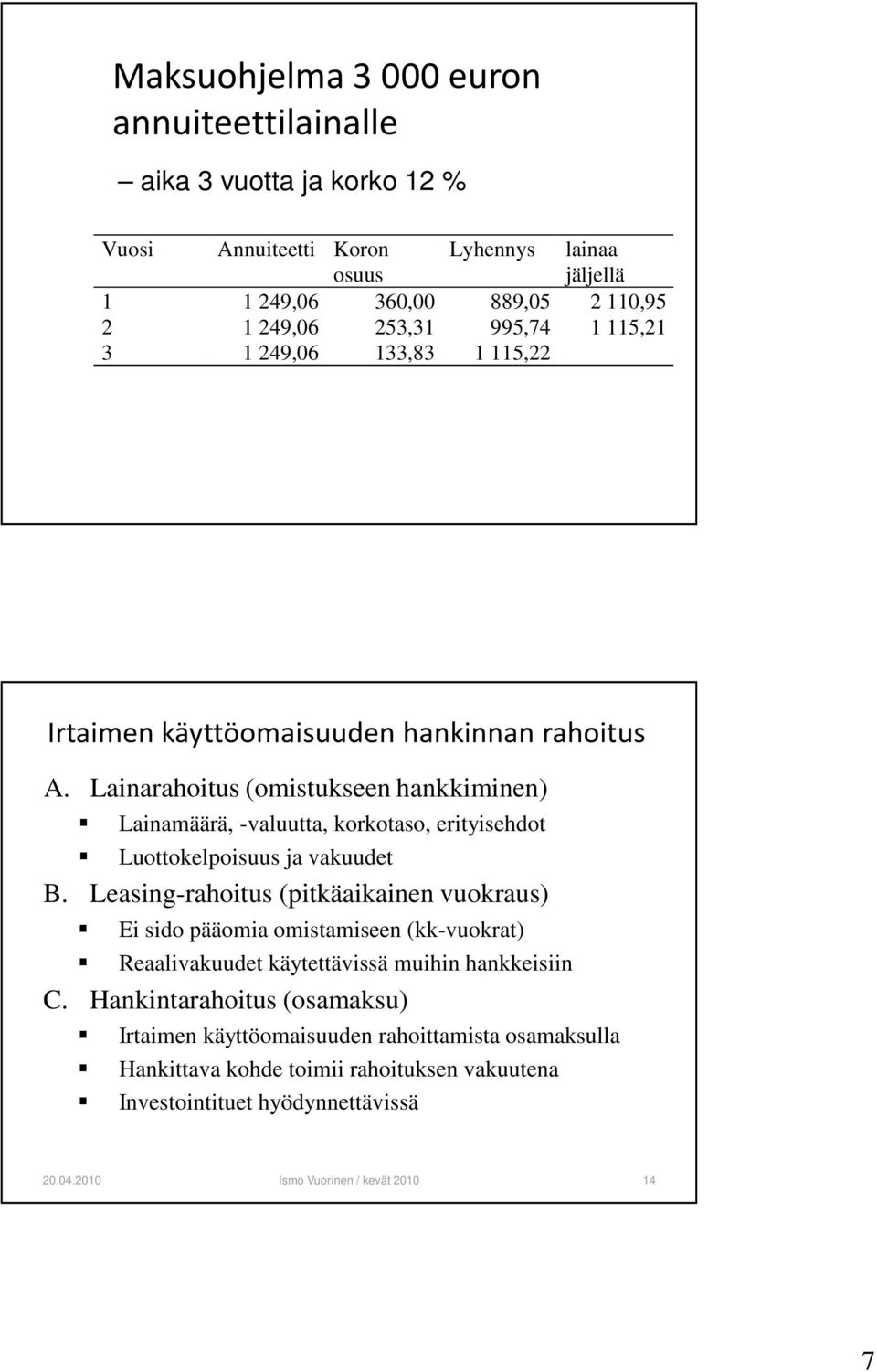 Leasing-rahoitus (pitkäaikainen vuokraus) Ei sido pääomia omistamiseen (kk-vuokrat) Reaalivakuudet käytettävissä muihin hankkeisiin C Hankintarahoitus