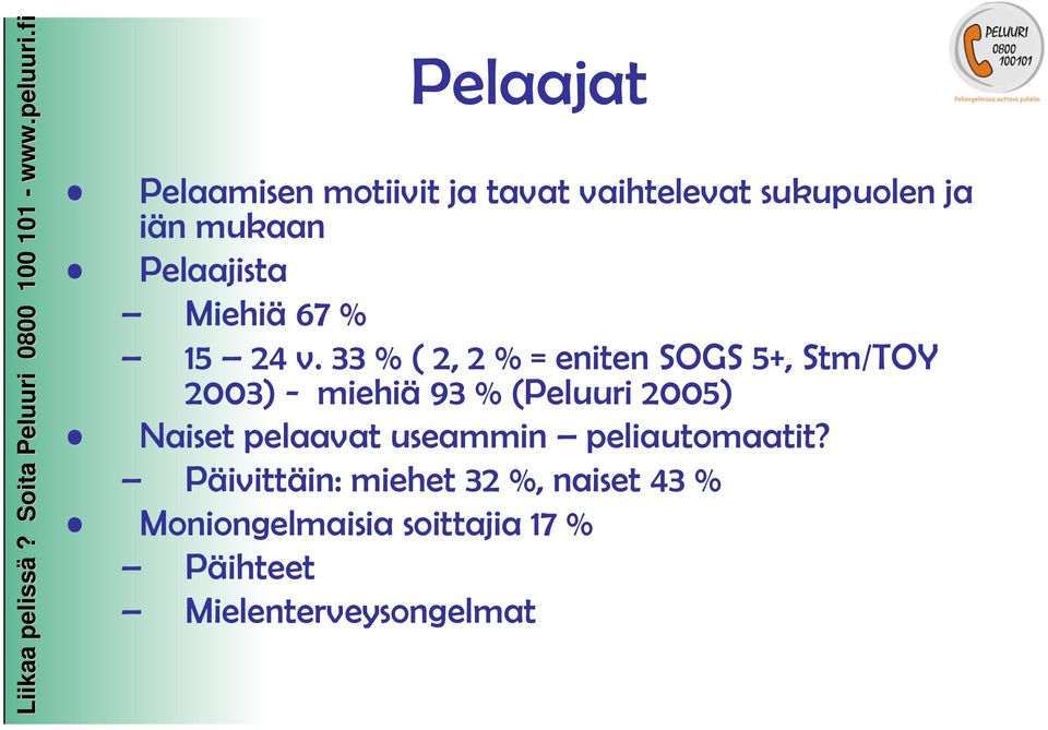 33 % ( 2, 2 % = eniten SOGS 5+, Stm/TOY 2003) - miehiä 93 % (Peluuri 2005)