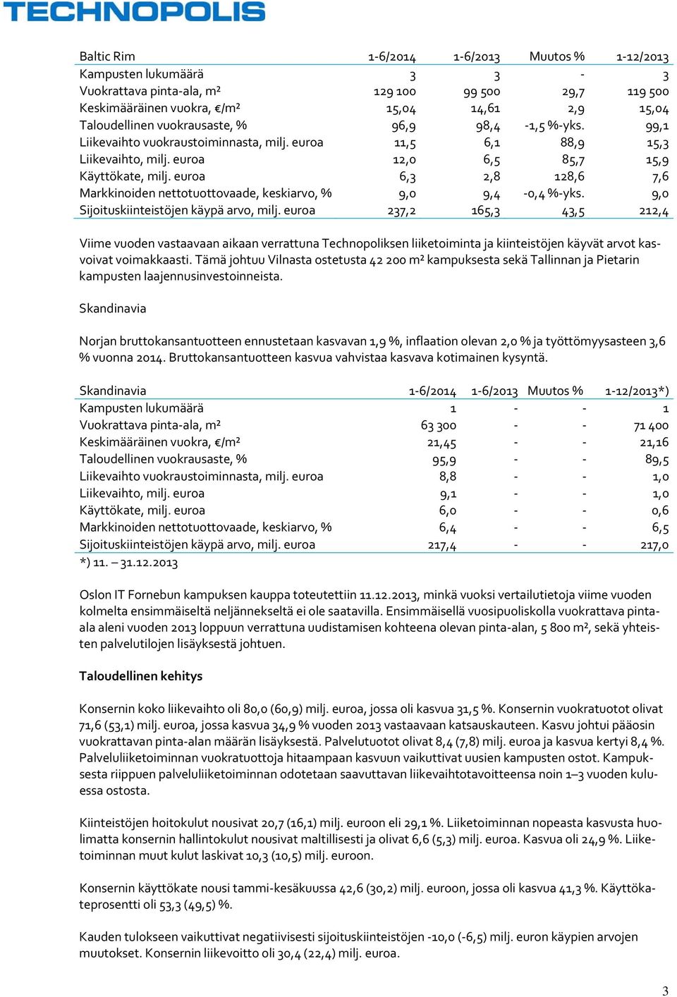 euroa 6,3 2,8 128,6 7,6 Markkinoiden nettotuottovaade, keskiarvo, % 9,0 9,4 0,4 % yks. 9,0 Sijoituskiinteistöjen käypä arvo, milj.