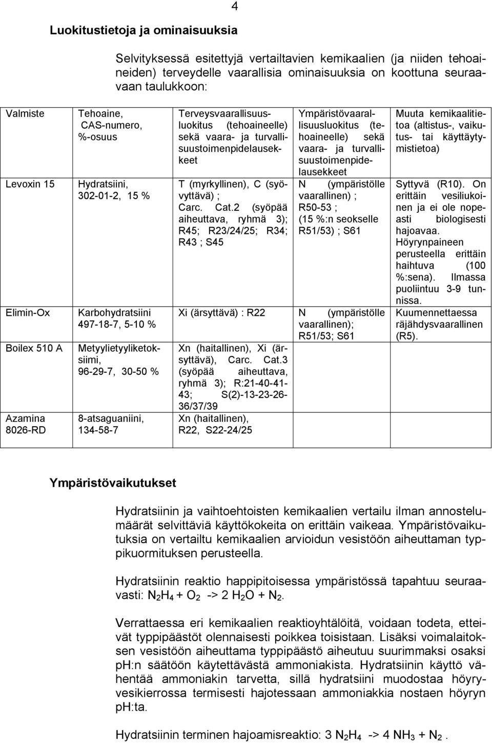 134 58 7 Terveysvaarallisuusluokitus (tehoaineelle) sekä vaara ja turvallisuustoimenpidelausekkeet T (myrkyllinen), C (syövyttävä) ; Carc. Cat.