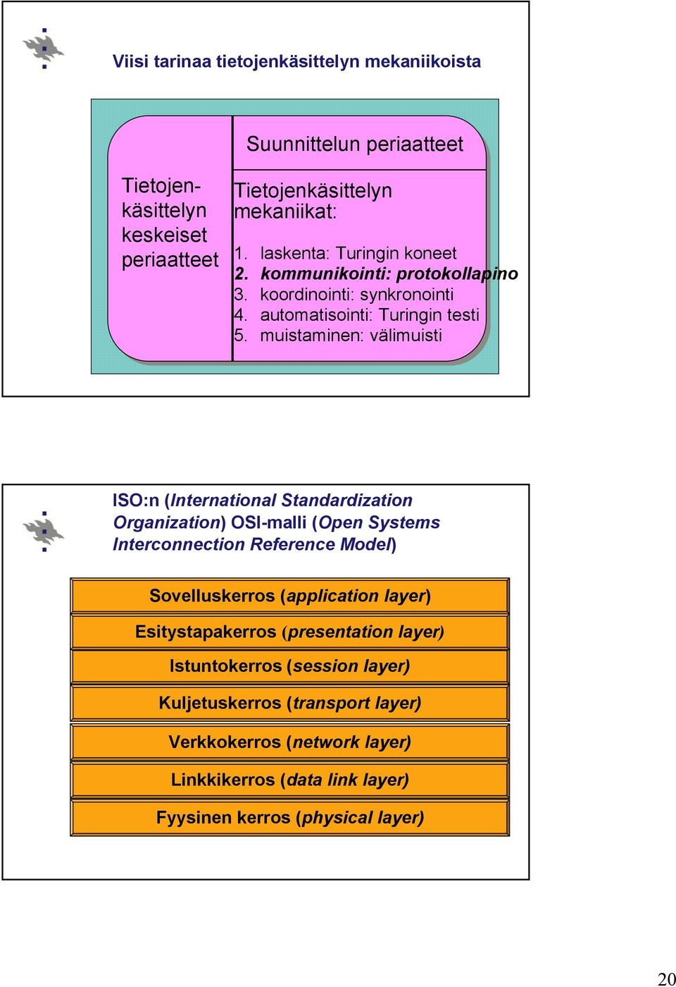 muistaminen: välimuisti ISO:n (International Standardization Organization) OSI-malli (Open Systems Interconnection Reference Model) Sovelluskerros