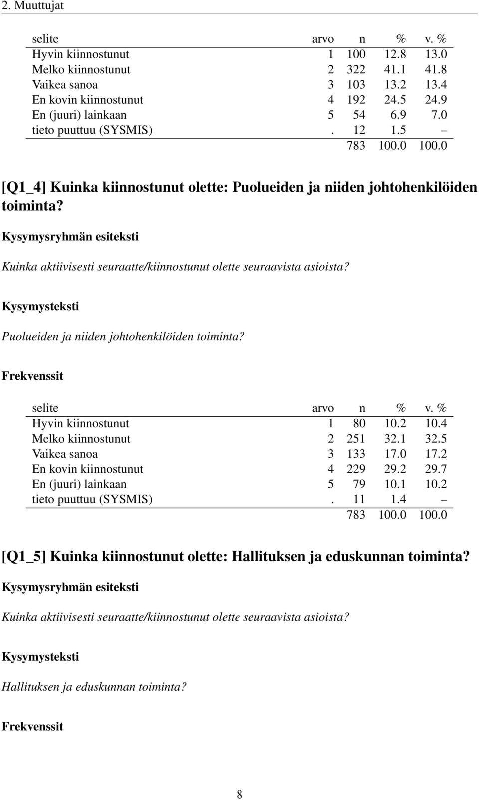 Puolueiden ja niiden johtohenkilöiden toiminta? Hyvin kiinnostunut 1 80 10.2 10.4 Melko kiinnostunut 2 251 32.1 32.5 Vaikea sanoa 3 133 17.0 17.2 En kovin kiinnostunut 4 229 29.2 29.