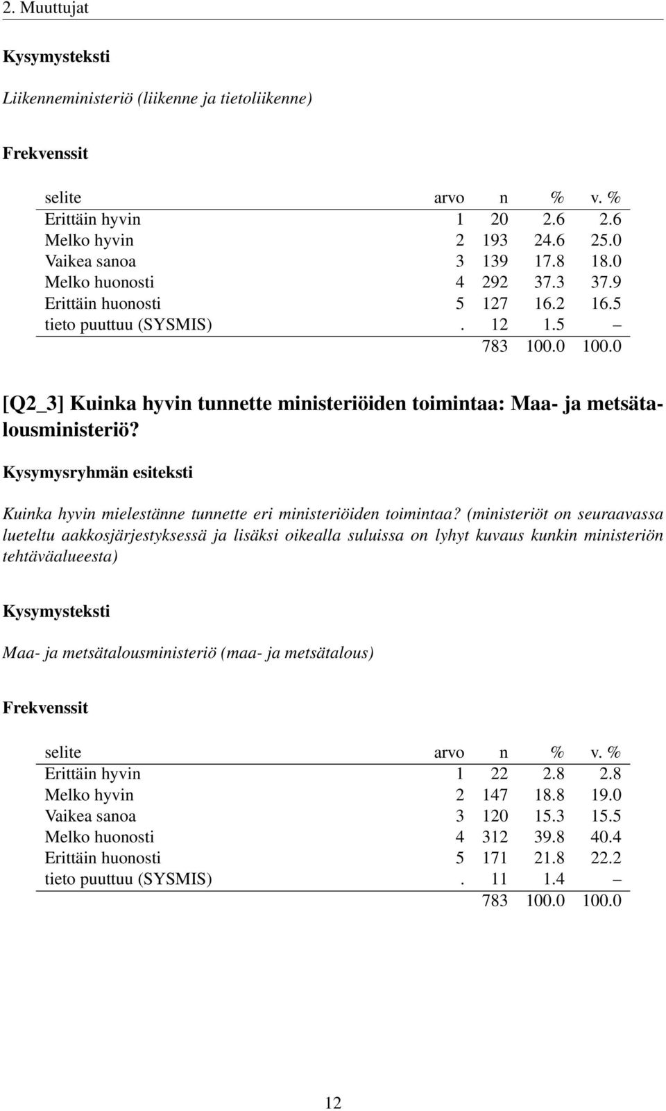 Kuinka hyvin mielestänne tunnette eri ministeriöiden toimintaa?