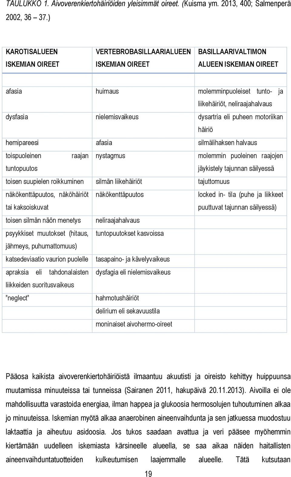 nielemisvaikeus dysartria eli puheen motoriikan häiriö hemipareesi afasia silmälihaksen halvaus toispuoleinen raajan nystagmus molemmin puoleinen raajojen tuntopuutos jäykistely tajunnan säilyessä
