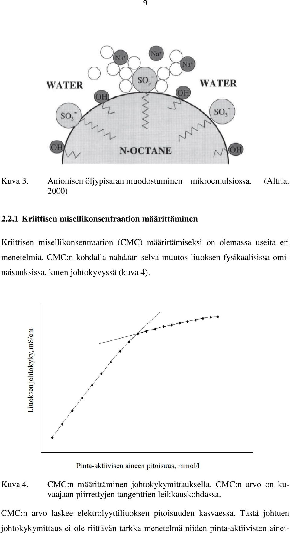 CMC:n kohdalla nähdään selvä muutos liuoksen fysikaalisissa ominaisuuksissa, kuten johtokyvyssä (kuva 4). Kuva 4.