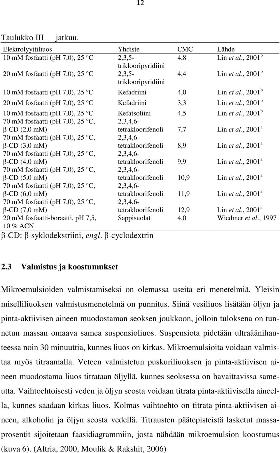 , 00 b 70 mm fosfaatti (ph 7,0), 5 C, β-cd (,0 mm),3,4,- tetrakloorifenoli 7,7 Lin et al., 00 a 70 mm fosfaatti (ph 7,0), 5 C, β-cd (3,0 mm),3,4,- tetrakloorifenoli 8,9 Lin et al.