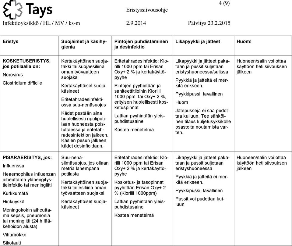 tai Oxy+ 2 %, erityisen huolellisesti kosketuspinnat eristyshuoneessa/salissa Pyykkipussi: tavallinen Huom Jätepusseja ei saa pudottaa PISARAERISTYS, Influenssa Heaemophilus influenzan aiheuttama