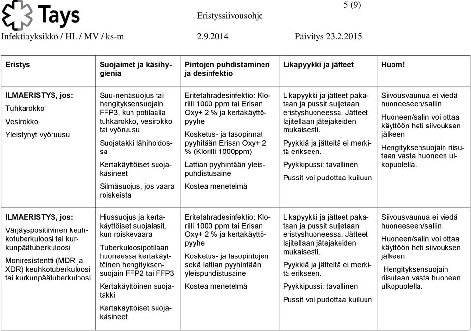 ILMAERISTYS, Värjäyspositiivinen keuhkotuberkuloosi tai kurkunpäätuberkuloosi Moniresistentti (MDR ja XDR) keuhkotuberkuloosi tai kurkunpäätuberkuloosi Hiussuojus ja kertakäyttöiset suojalasit, kun