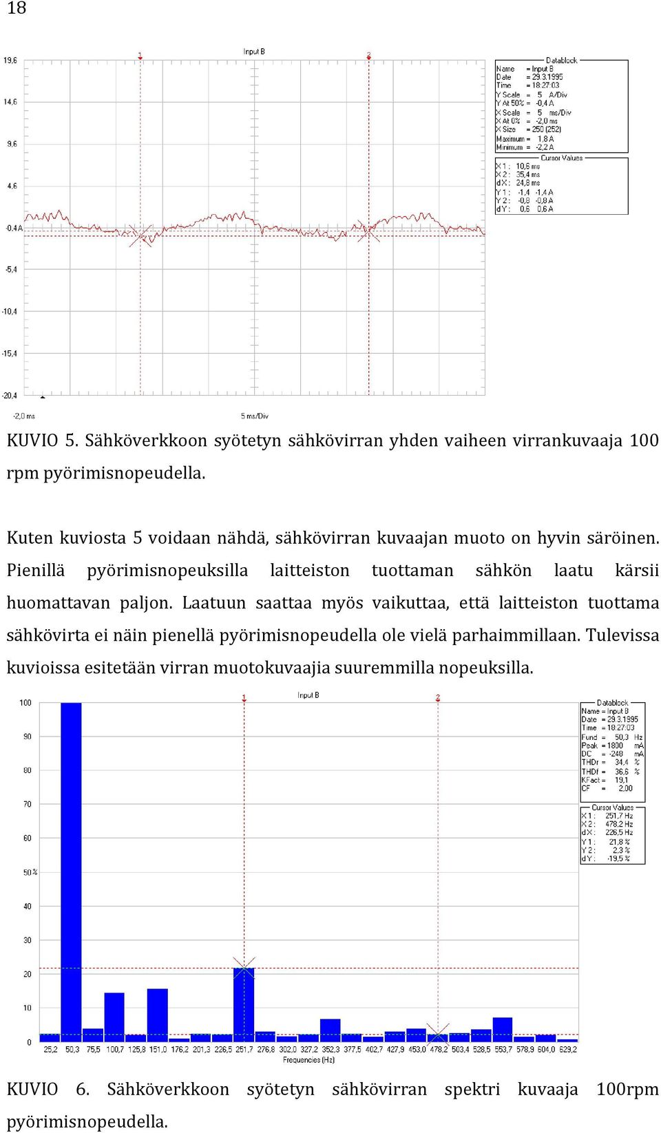 Pienillä pyörimisnopeuksilla laitteiston tuottaman sähkön laatu kärsii huomattavan paljon.