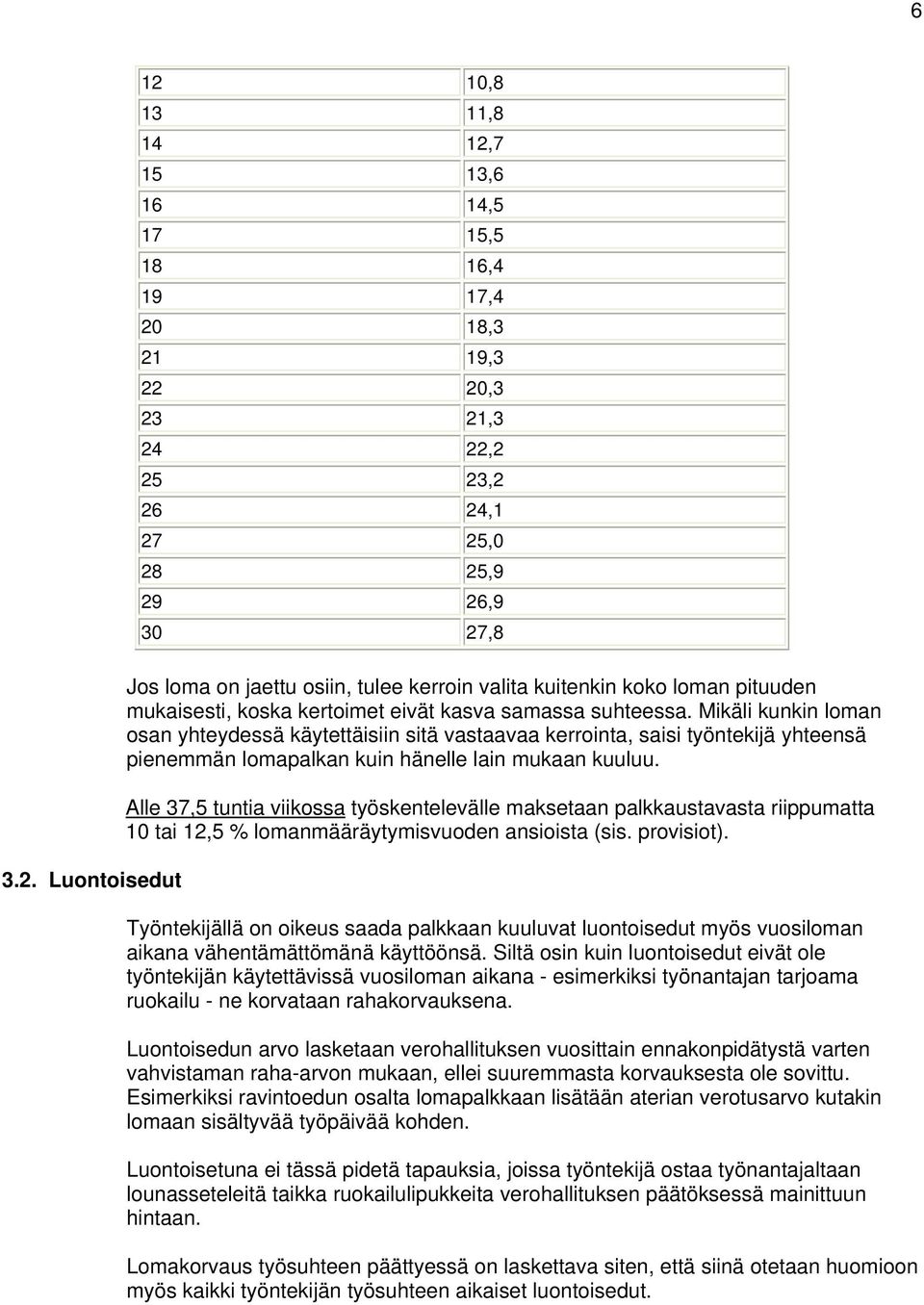 kerroin valita kuitenkin koko loman pituuden mukaisesti, koska kertoimet eivät kasva samassa suhteessa.