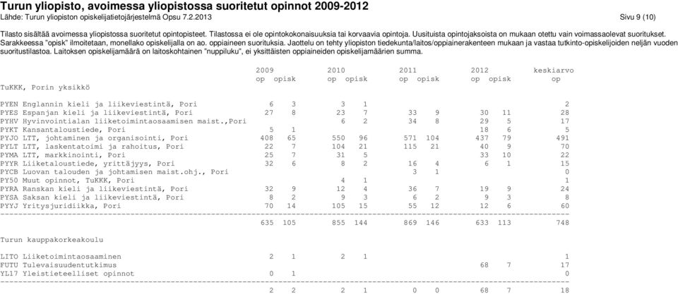 liiketoimintaosaamisen maist.