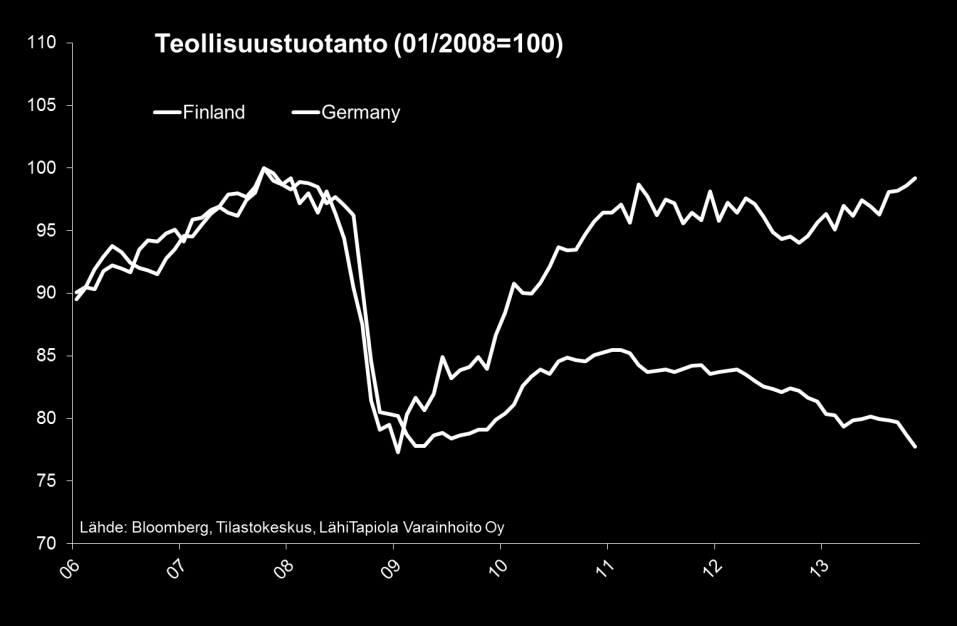 Kaksoistaantuma jo 1990-luvun lamaa pahempi Finanssikriisin jälkeinen kaksoistaantuma on osoittautumassa jopa 1990-luvun lamaa vakavammaksi.