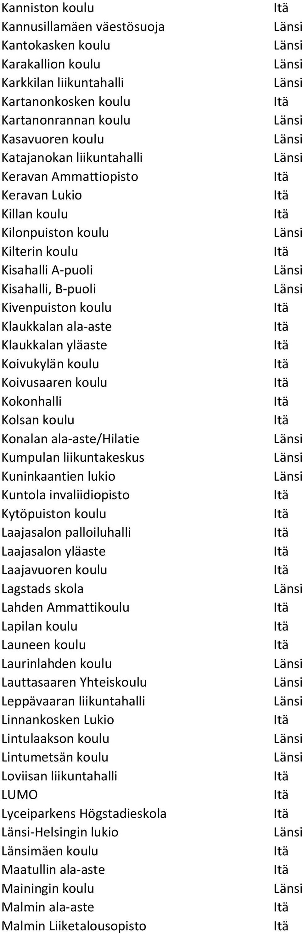 koulu Kokonhalli Kolsan koulu Konalan ala-aste/hilatie Kumpulan liikuntakeskus Kuninkaantien lukio Kuntola invaliidiopisto Kytöpuiston koulu Laajasalon palloiluhalli Laajasalon yläaste Laajavuoren