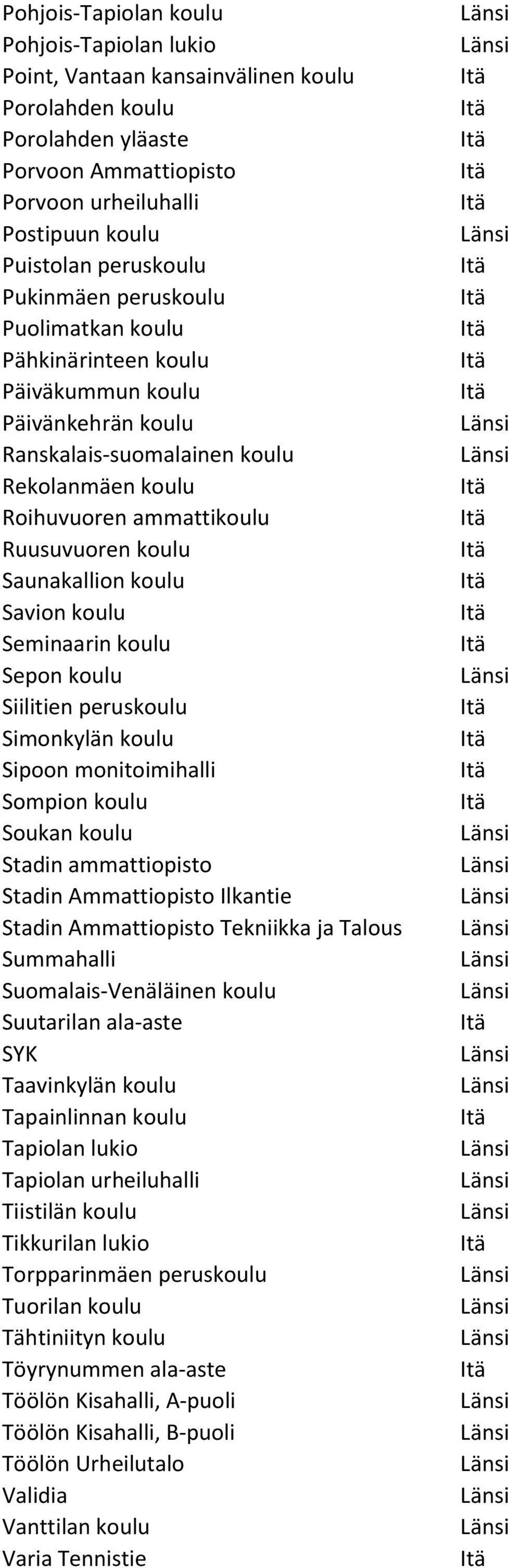 koulu Savion koulu Seminaarin koulu Sepon koulu Siilitien peruskoulu Simonkylän koulu Sipoon monitoimihalli Sompion koulu Soukan koulu Stadin ammattiopisto Stadin Ammattiopisto Ilkantie Stadin