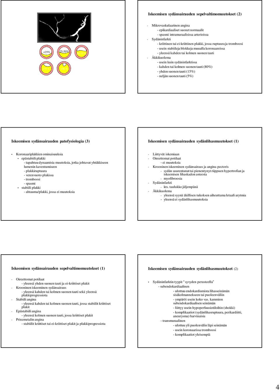 sydäninfarktissa - kahden tai kolmen suonen tauti (80%) - yhden suonen tauti (15%) - neljän suonen tauti (5%) Iskeemisen sydänsairauden patofysiologia (3) Iskeemisen sydänsairauden