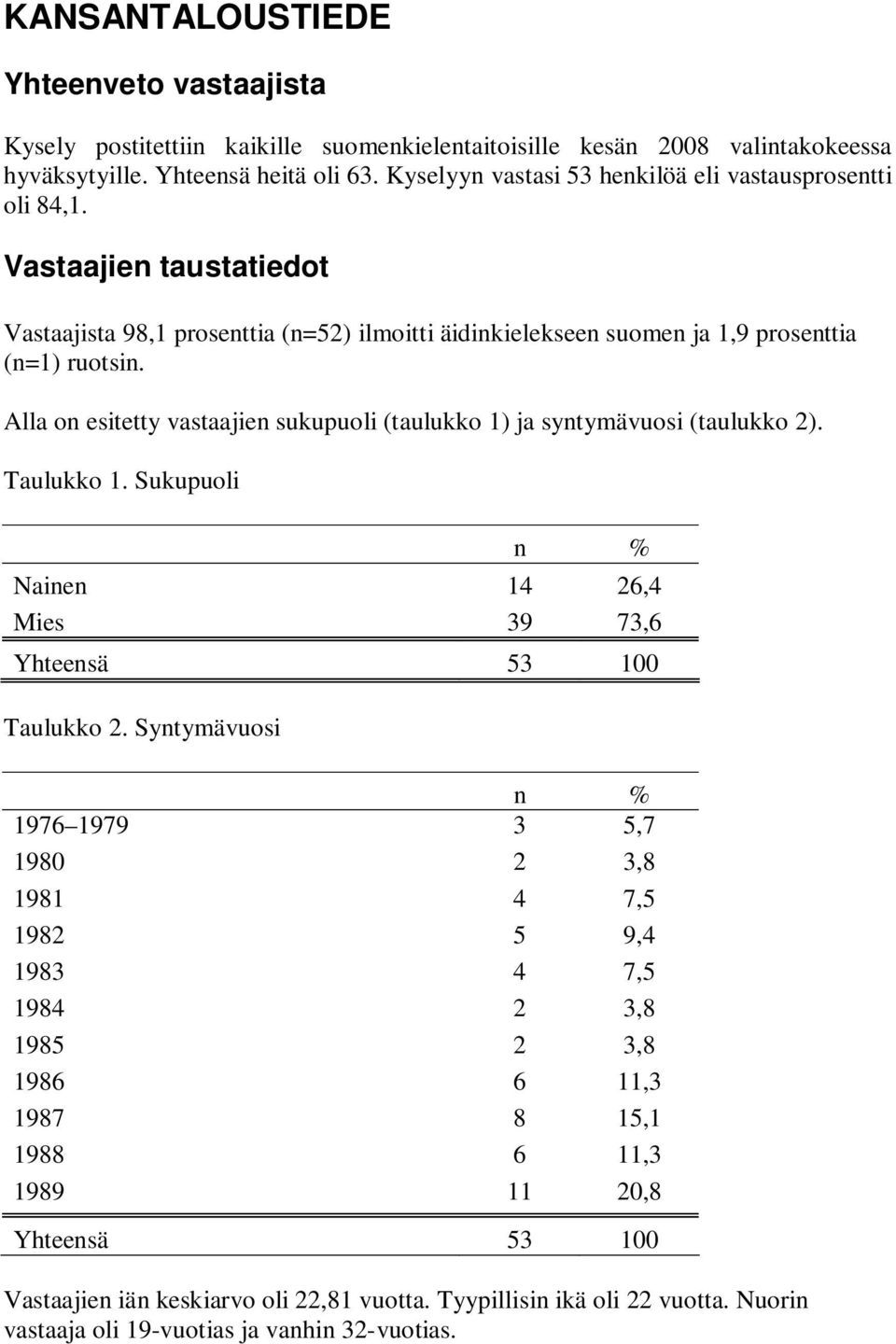 Alla on esitetty vastaajien sukupuoli (taulukko 1) ja syntymävuosi (taulukko 2). Taulukko 1. Sukupuoli Nainen 14 26,4 Mies 39 73,6 Yhteensä 53 100 Taulukko 2.