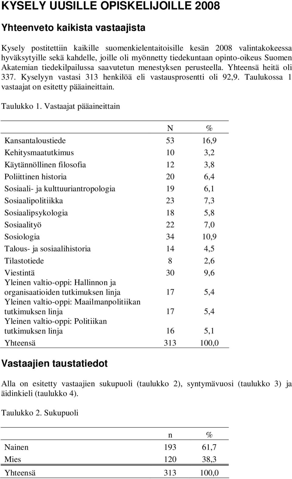 Taulukossa 1 vastaajat on esitetty pääaineittain. Taulukko 1.