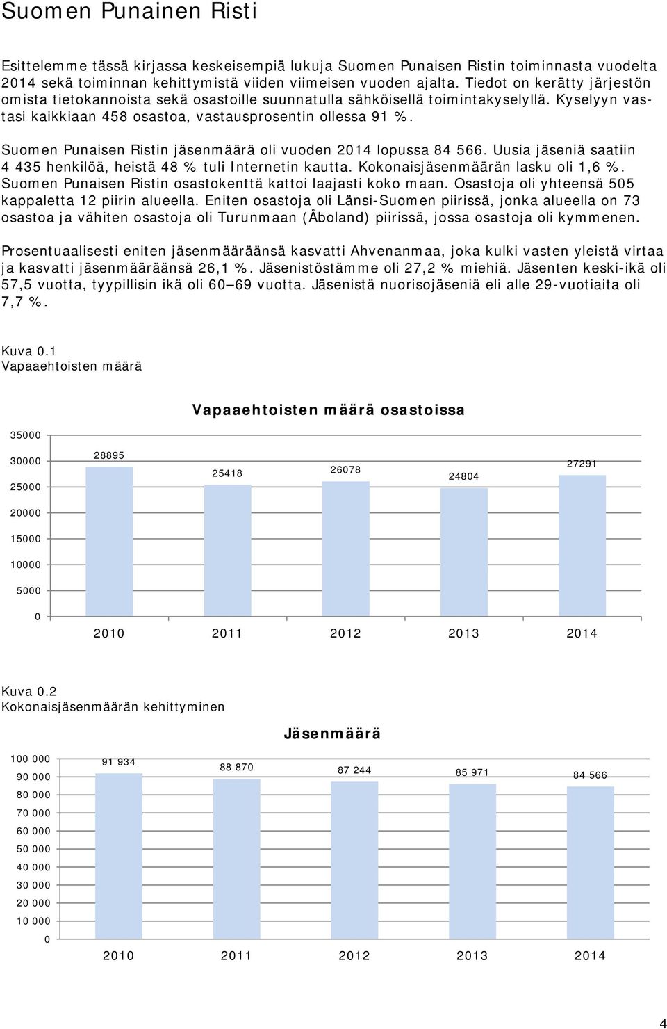 Suomen Punaisen Ristin jäsenmäärä oli vuoden 214 lopussa 84 566. Uusia jäseniä saatiin 4 435 henkilöä, heistä 48 % tuli Internetin kautta. Kokonaisjäsenmäärän lasku oli 1,6 %.