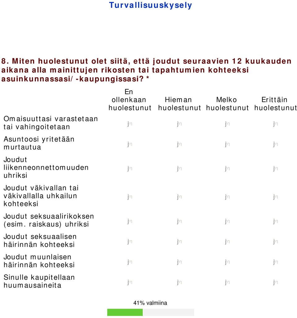 * Omaisuuttasi varastetaan tai vahingoitetaan Asuntoosi yritetään murtautua Joudut liikenneonnettomuuden uhriksi Joudut väkivallan tai