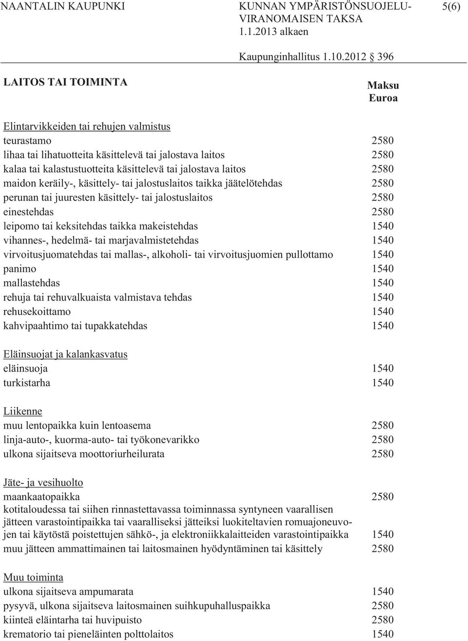 makeistehdas 1540 vihannes-, hedelmä- tai marjavalmistetehdas 1540 virvoitusjuomatehdas tai mallas-, alkoholi- tai virvoitusjuomien pullottamo 1540 panimo 1540 mallastehdas 1540 rehuja tai