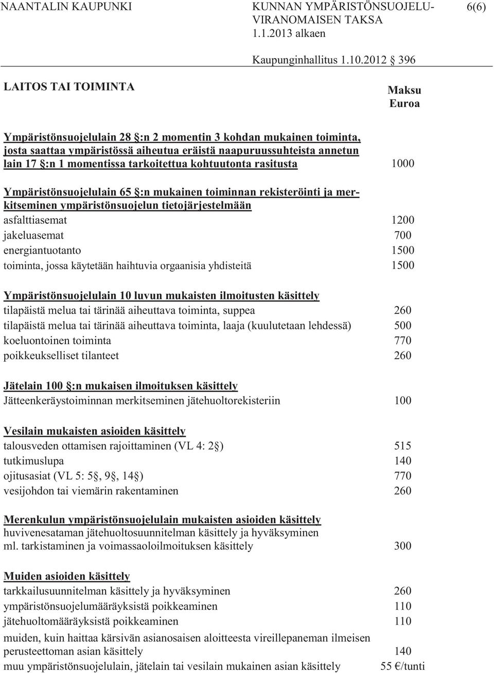 energiantuotanto 1500 toiminta, jossa käytetään haihtuvia orgaanisia yhdisteitä 1500 Ympäristönsuojelulain 10 luvun mukaisten ilmoitusten käsittely tilapäistä melua tai tärinää aiheuttava toiminta,