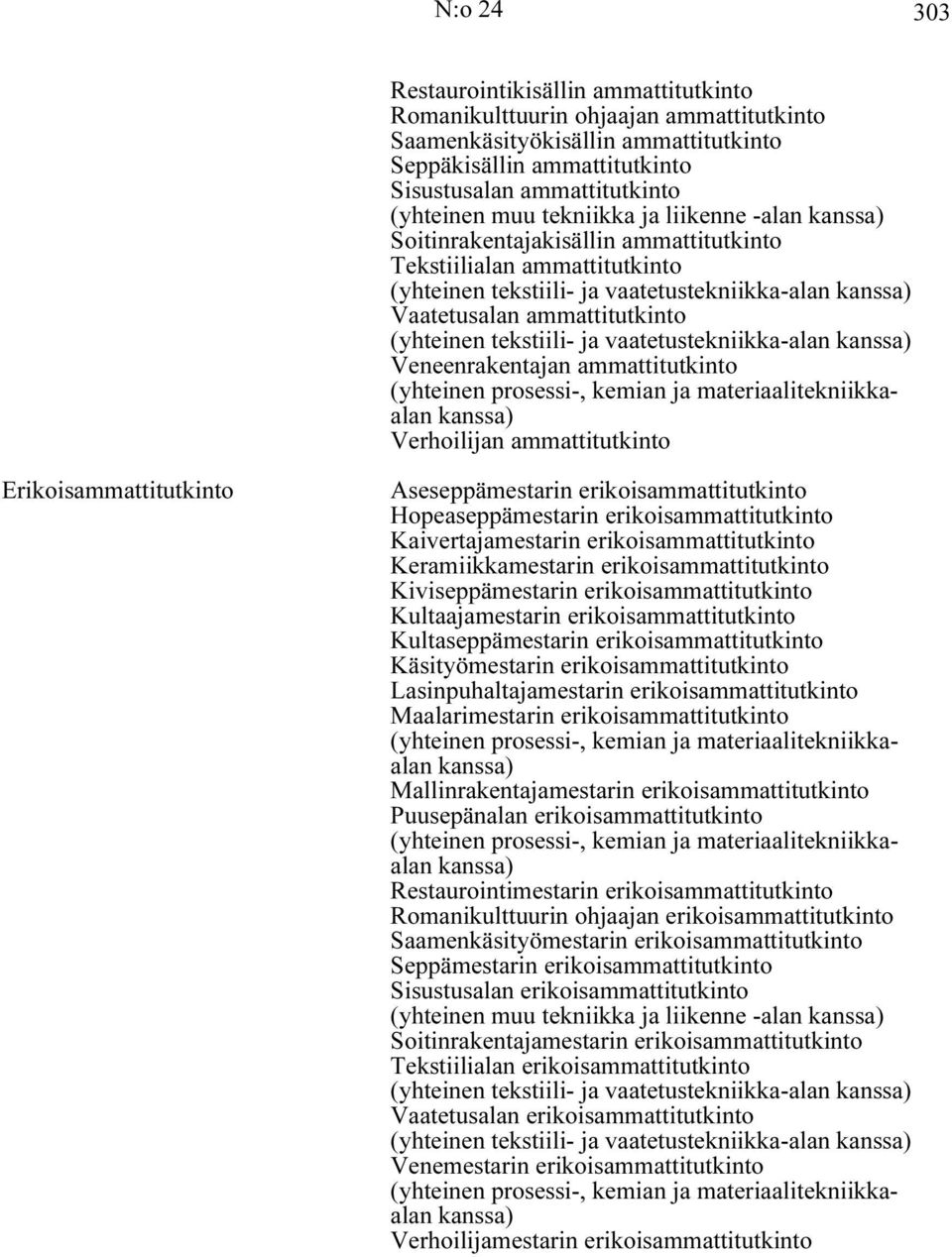 (yhteinen tekstiili- ja vaatetustekniikka-alan kanssa) Veneenrakentajan ammattitutkinto (yhteinen prosessi-, kemian ja materiaalitekniikkaalan kanssa) Verhoilijan ammattitutkinto Aseseppämestarin