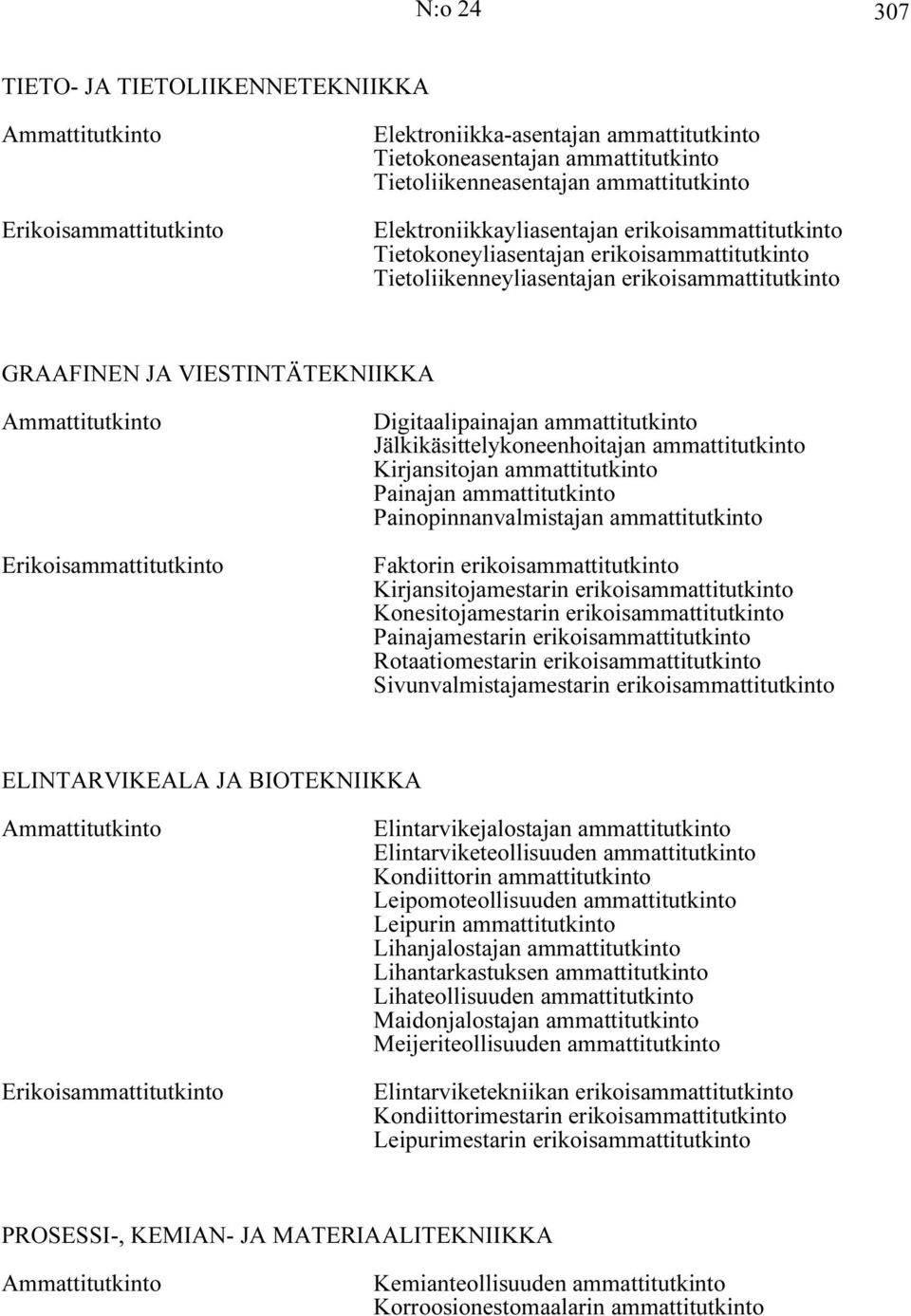 Jälkikäsittelykoneenhoitajan ammattitutkinto Kirjansitojan ammattitutkinto Painajan ammattitutkinto Painopinnanvalmistajan ammattitutkinto Faktorin erikoisammattitutkinto Kirjansitojamestarin