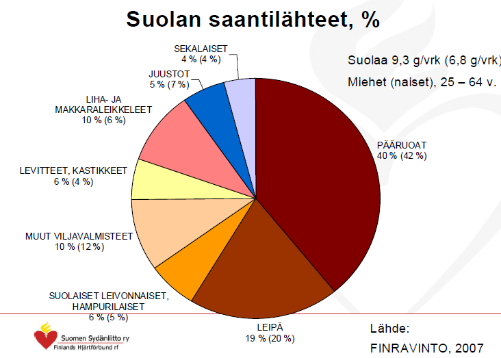 14 takana. Ne aiheuttavat huomattavan osan estettävissä olevasta kuolleisuudesta. (Kiiskinen, Vehko, Matikainen, Natunen, Aromaa 2008, 3.