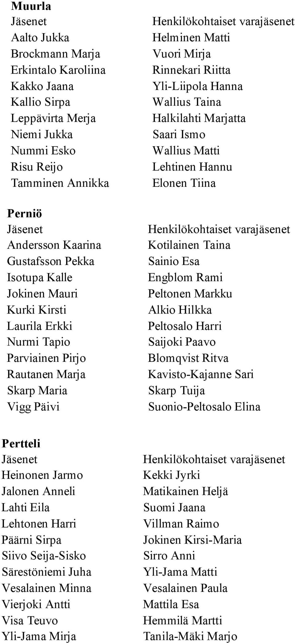 Halkilahti Marjatta Saari Ismo Wallius Matti Lehtinen Hannu Elonen Tiina Kotilainen Taina Sainio Esa Engblom Rami Peltonen Markku Alkio Hilkka Peltosalo Harri Saijoki Paavo Blomqvist Ritva