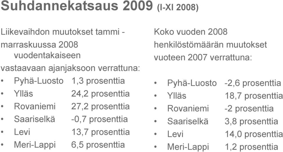 prosenttia Meri-Lappi 6,5 prosenttia Koko vuoden 2008 henkilöstömäärän muutokset vuoteen 2007 verrattuna: Pyhä-Luosto -2,6