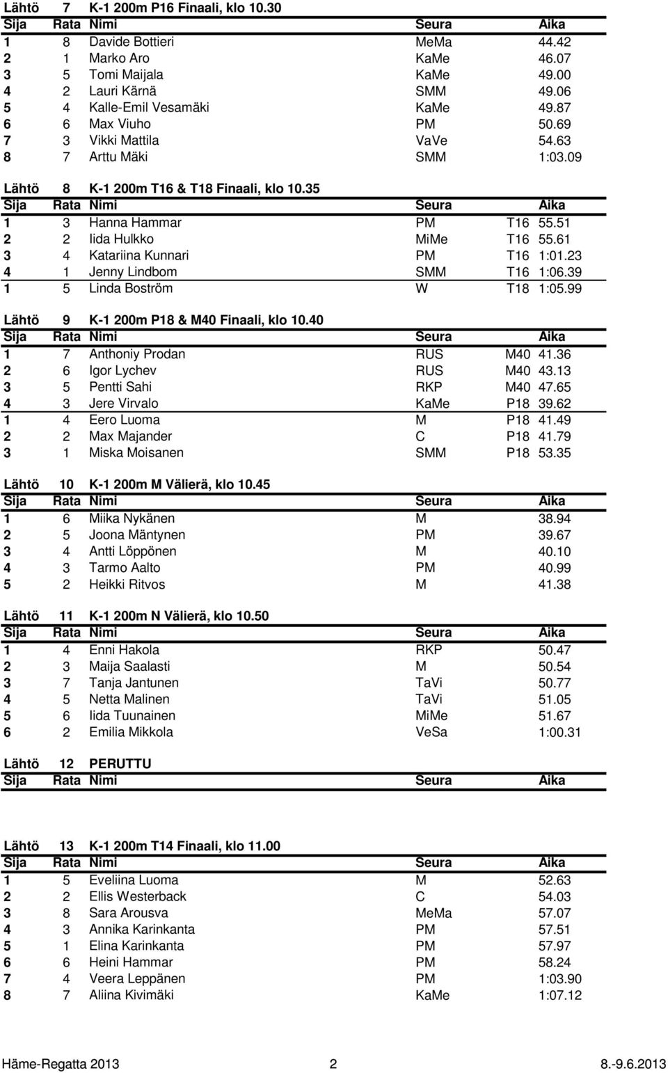 61 3 4 Katariina Kunnari PM T16 1:01.23 4 1 Jenny Lindbom SMM T16 1:06.39 1 5 Linda Boström W T18 1:05.99 Lähtö 9 K-1 200m P18 & M40 Finaali, klo 10.40 1 7 Anthoniy Prodan RUS M40 41.