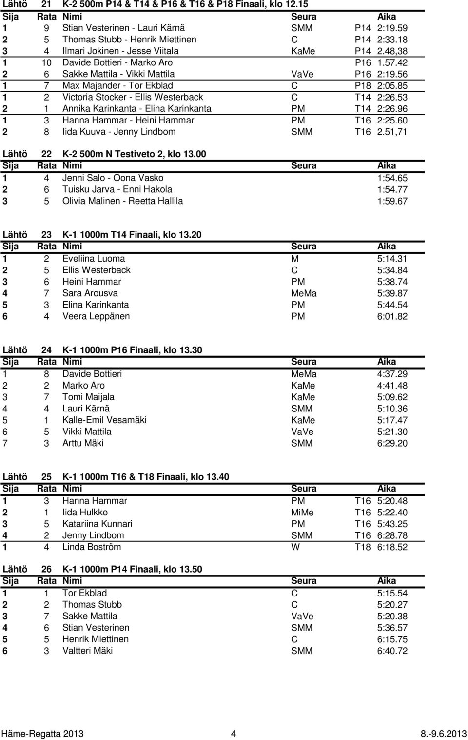 85 1 2 Victoria Stocker - Ellis Westerback C T14 2:26.53 2 1 Annika Karinkanta - Elina Karinkanta PM T14 2:26.96 1 3 Hanna Hammar - Heini Hammar PM T16 2:25.