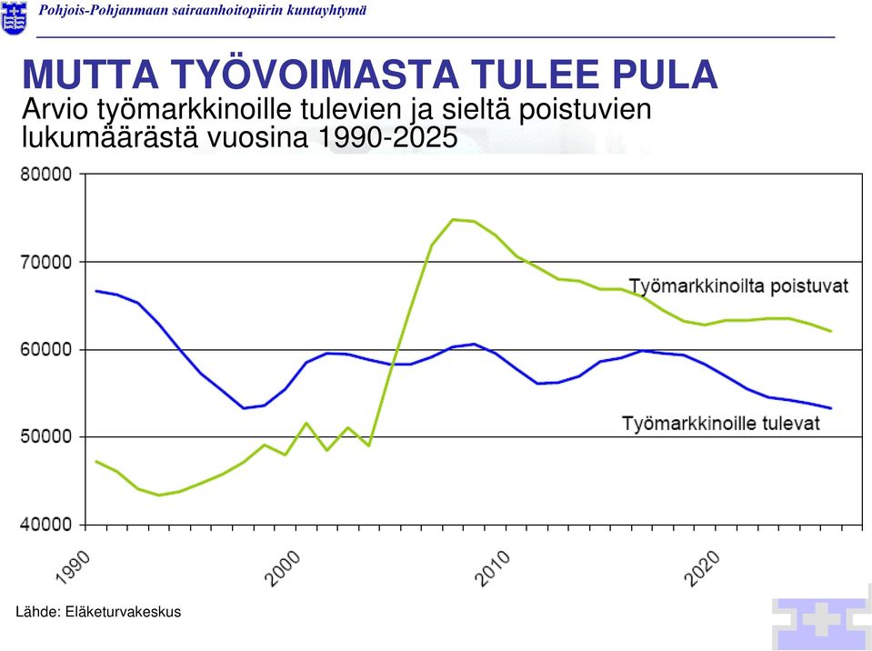 sieltä poistuvien lukumäärästä