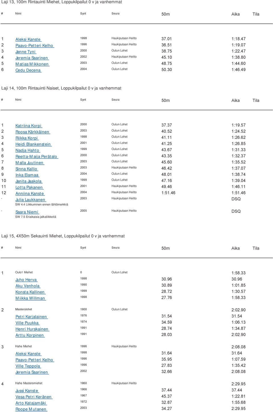 49 Laji 14, 100m Rintauinti Naiset, Loppukilpailut 0 v ja vanhemmat 1 Katriina Korpi 2000 Oulun Lohet 37.37 1:19.57 2 Roosa Kärkkäinen 2003 Oulun Lohet 40.52 1:24.