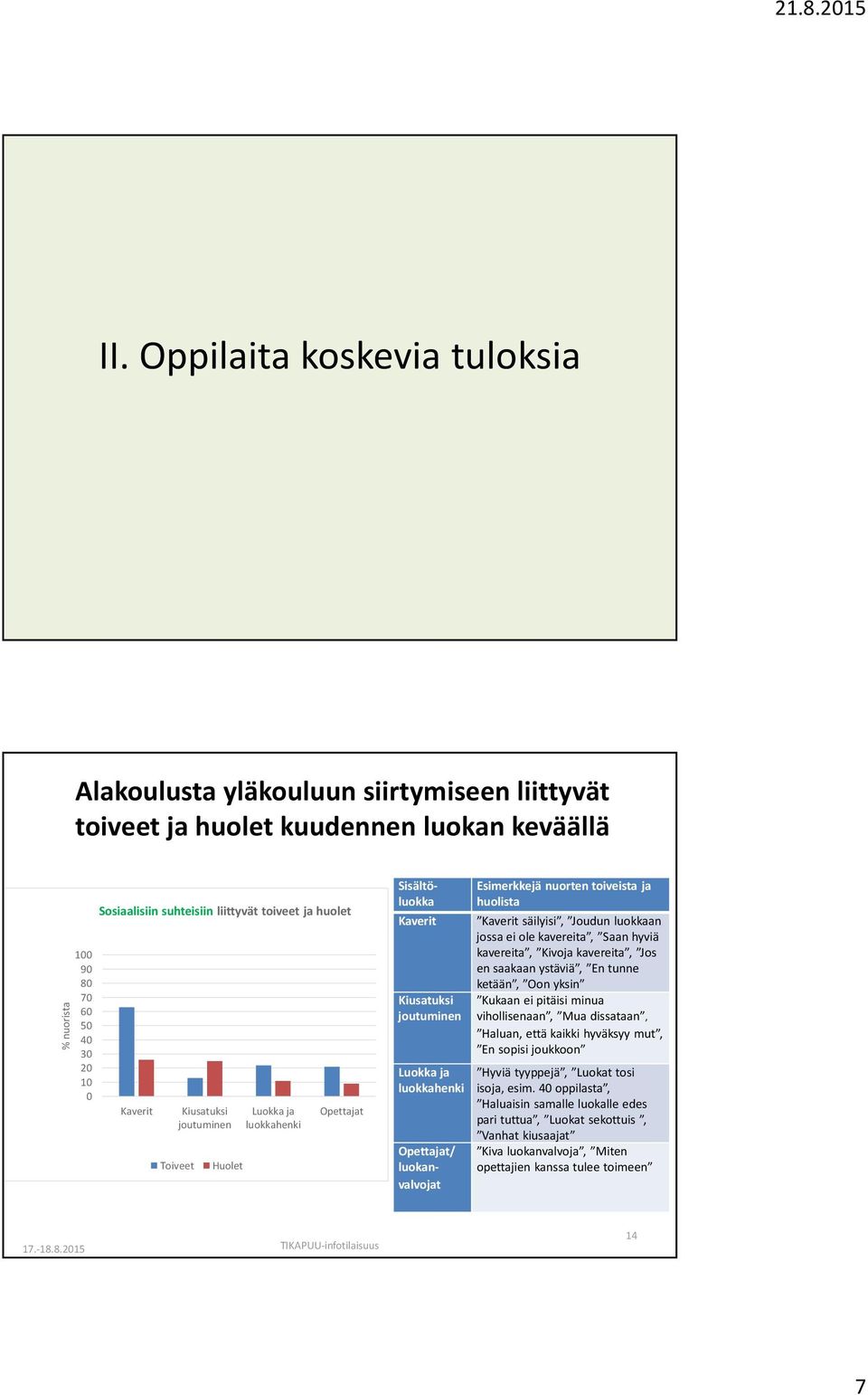 nuorten toiveista ja huolista Kaverit säilyisi, Joudun luokkaan jossa ei ole kavereita, Saan hyviä kavereita, Kivoja kavereita, Jos en saakaan ystäviä, En tunne ketään, Oon yksin Kukaan ei pitäisi