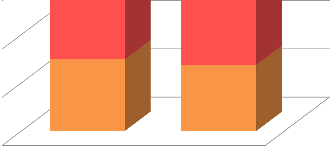 Koulutusaste 2014 100% 1% 1% 29% 30% 80% 60% 40% 41% 42% Tutkinnon suorittaneita (15 v.