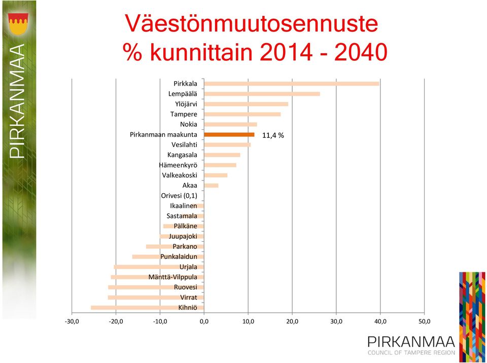 Orivesi (0,1) Ikaalinen Sastamala Pälkäne Juupajoki Parkano Punkalaidun Urjala