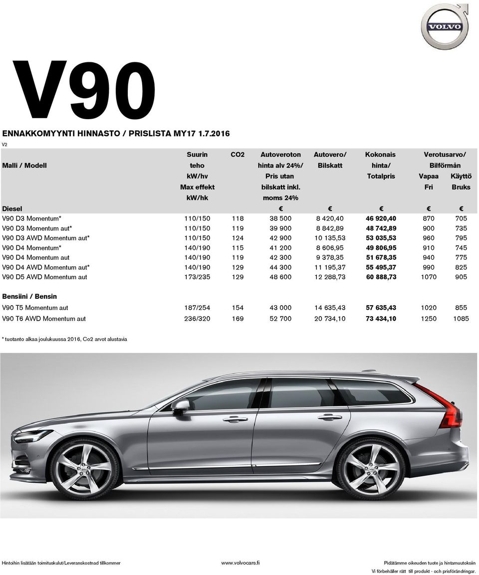 Fri Bruks kw/hk moms 24% Diesel V90 D3 Momentum* 110/150 118 38 500 8 420,40 46 920,40 870 705 V90 D3 Momentum aut* 110/150 119 39 900 8 842,89 48 742,89 900 735 V90 D3 AWD Momentum aut* 110/150 124