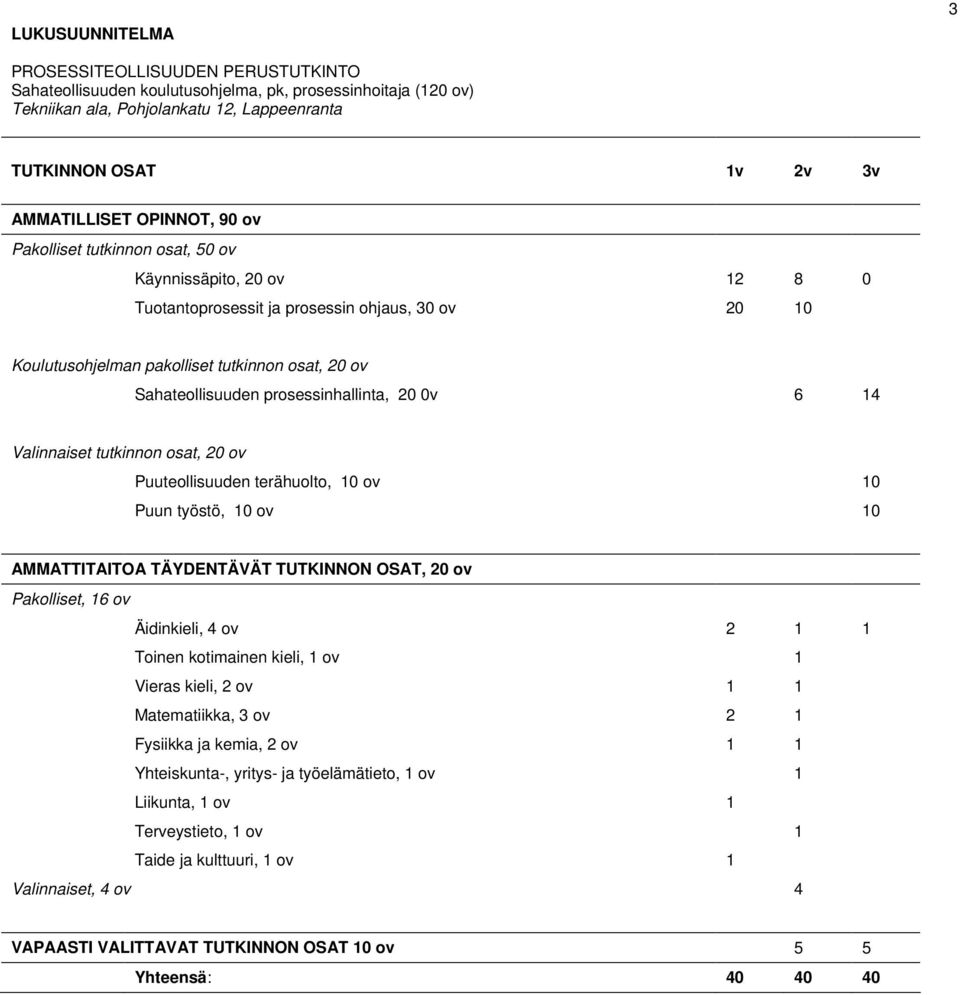 prosessinhallinta, 20 0v 6 14 Valinnaiset tutkinnon osat, 20 ov Puuteollisuuden terähuolto, 10 ov 10 Puun työstö, 10 ov 10 AMMATTITAITOA TÄYDENTÄVÄT TUTKINNON OSAT, 20 ov Pakolliset, 16 ov