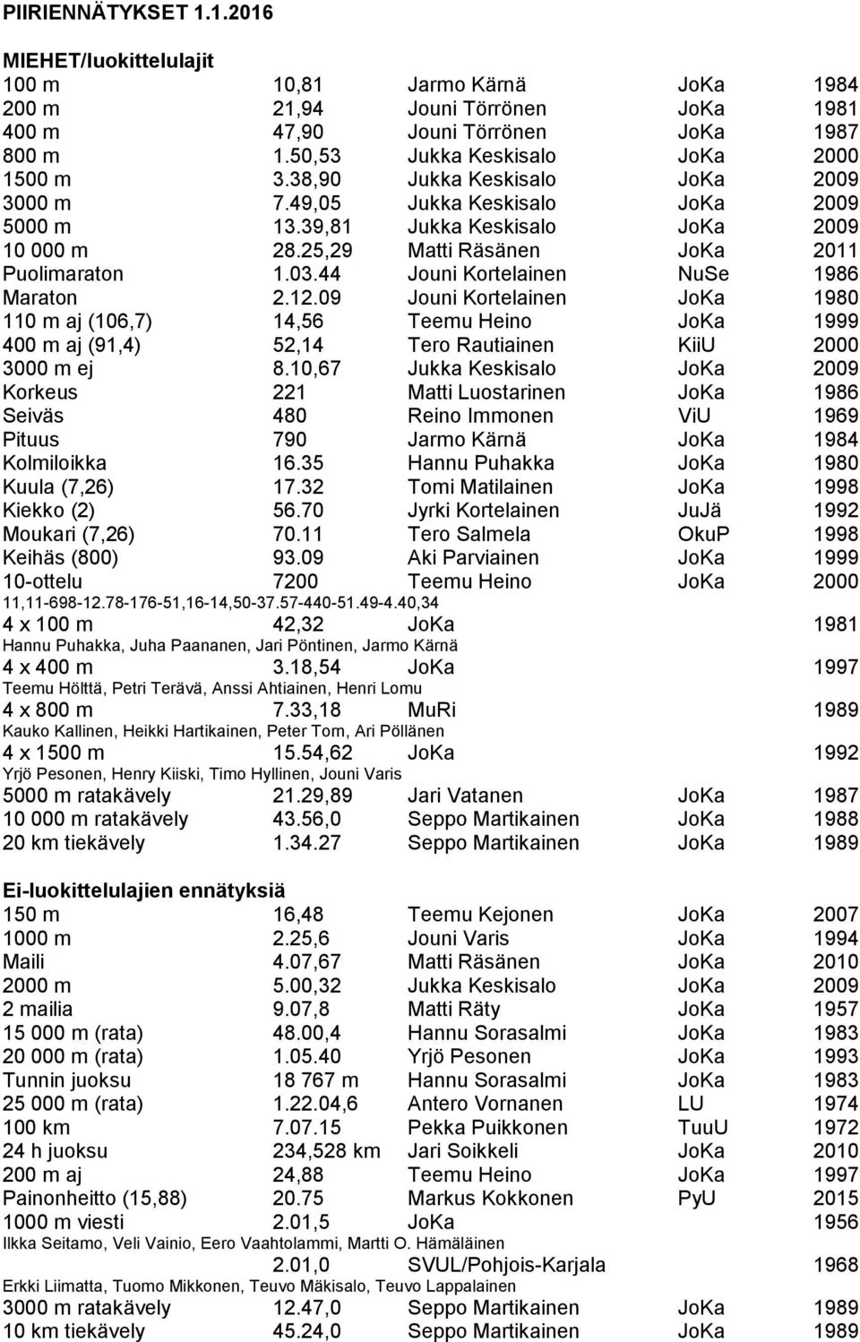25,29 Matti Räsänen JoKa 2011 Puolimaraton 1.03.44 Jouni Kortelainen NuSe 1986 Maraton 2.12.