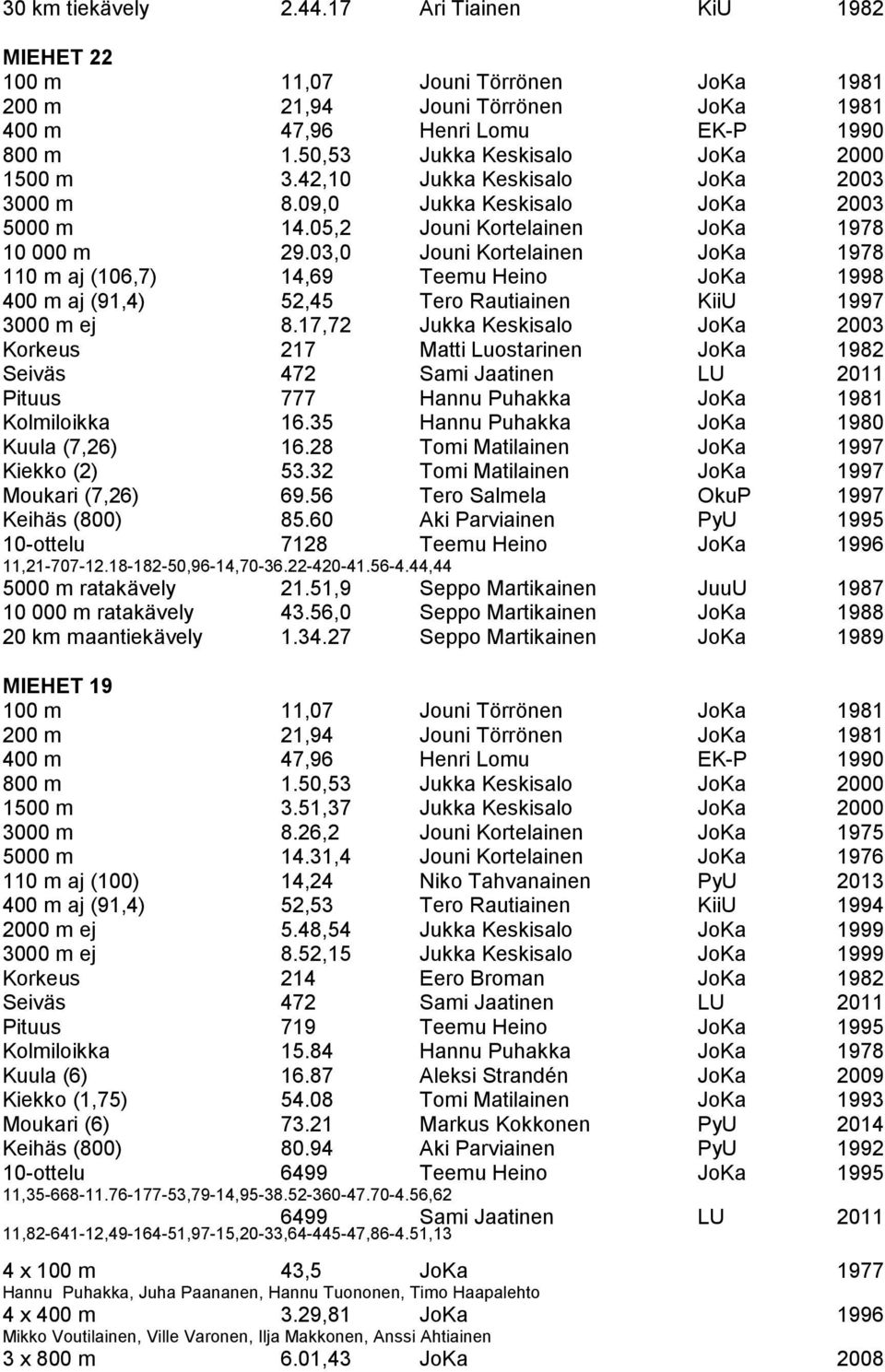 03,0 Jouni Kortelainen JoKa 1978 110 m aj (106,7) 14,69 Teemu Heino JoKa 1998 400 m aj (91,4) 52,45 Tero Rautiainen KiiU 1997 3000 m ej 8.