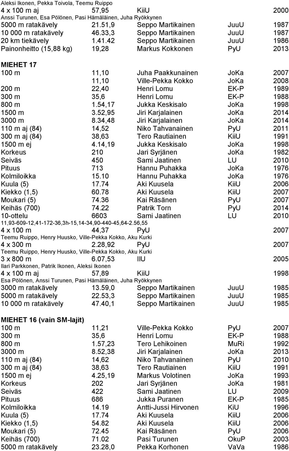 42 Seppo Martikainen JuuU 1986 Painonheitto (15,88 kg) 19,28 Markus Kokkonen PyU 2013 MIEHET 17 100 m 11,10 Juha Paakkunainen JoKa 2007 11,10 Ville-Pekka Kokko JoKa 2008 200 m 22,40 Henri Lomu EK-P